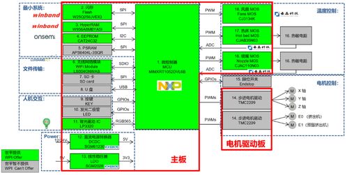 大聯大世平集團推出基于NXP產品的3D打印機方案 軟件開發新突破